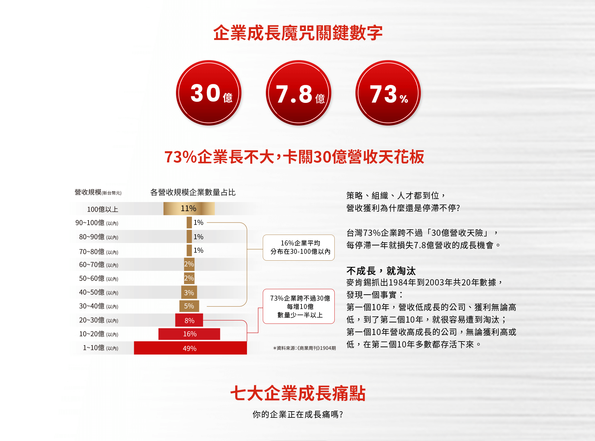 企業成長魔咒關鍵數字